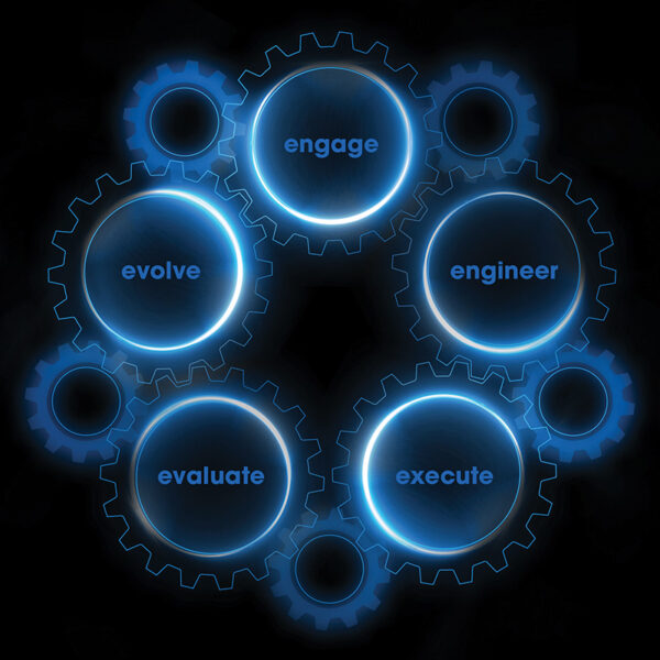 graphic with cog wheels labeled engage, engineer, execute, evaluate, evolve.